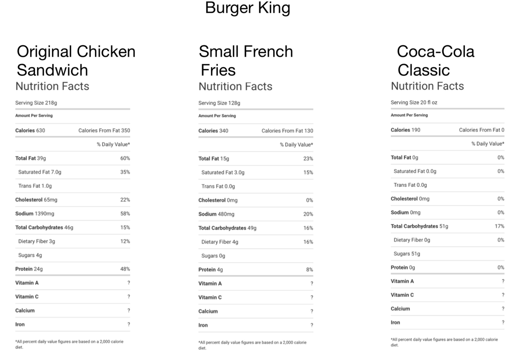 Chick Fil A Nutrition Chart